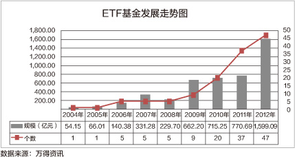 ETF����չ����ͼ
