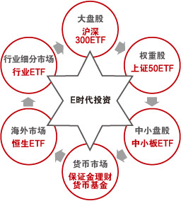 ����ETF