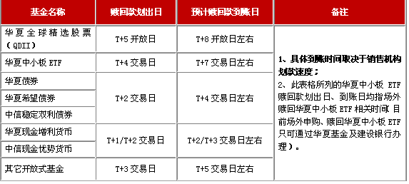 什么叫基金赎回款 20110125162629438.bmp