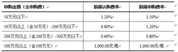 费率