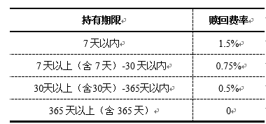 费率 费率